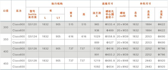 鎖渣、鎖斗閥及沖洗水閥結(jié)構(gòu)尺寸表（帶手輪）